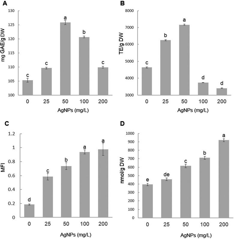 https://cdn.ncbi.nlm.nih.gov/pmc/blobs/1b71/5721974/d7e1c1bf1601/10.1177_1559325817744945-fig2.jpg