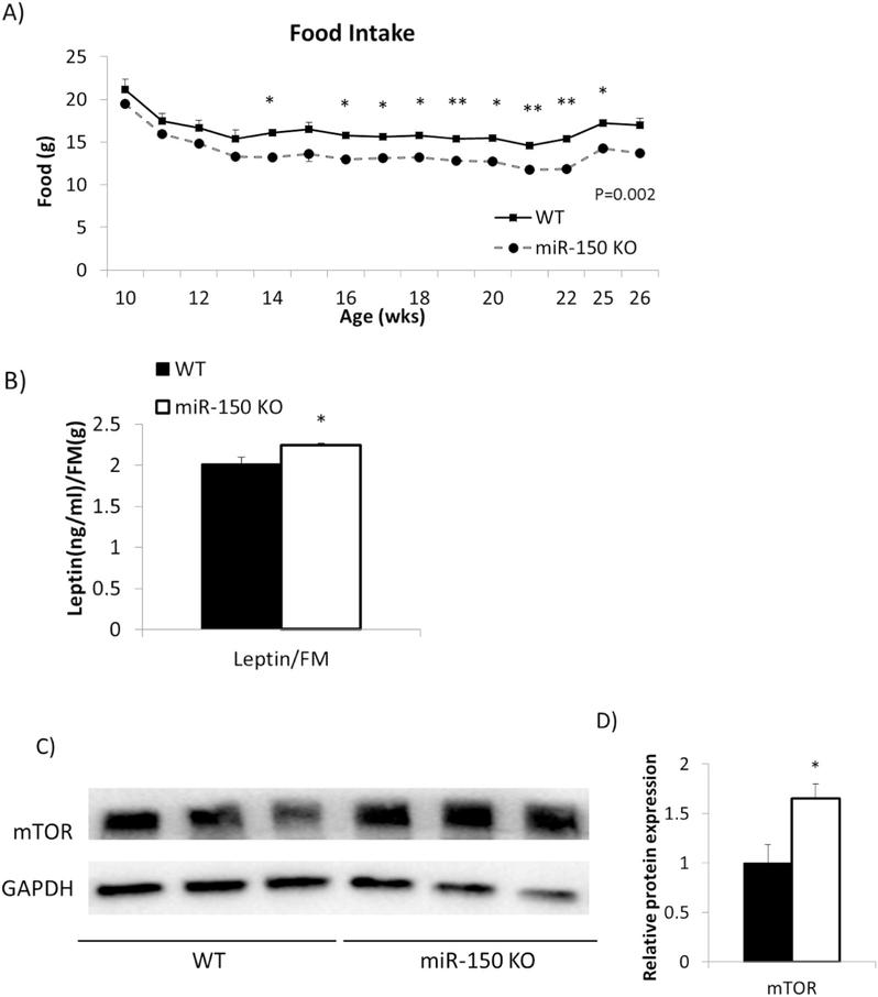 https://cdn.ncbi.nlm.nih.gov/pmc/blobs/1b71/6142816/2bf453803cdb/nihms-972358-f0002.jpg