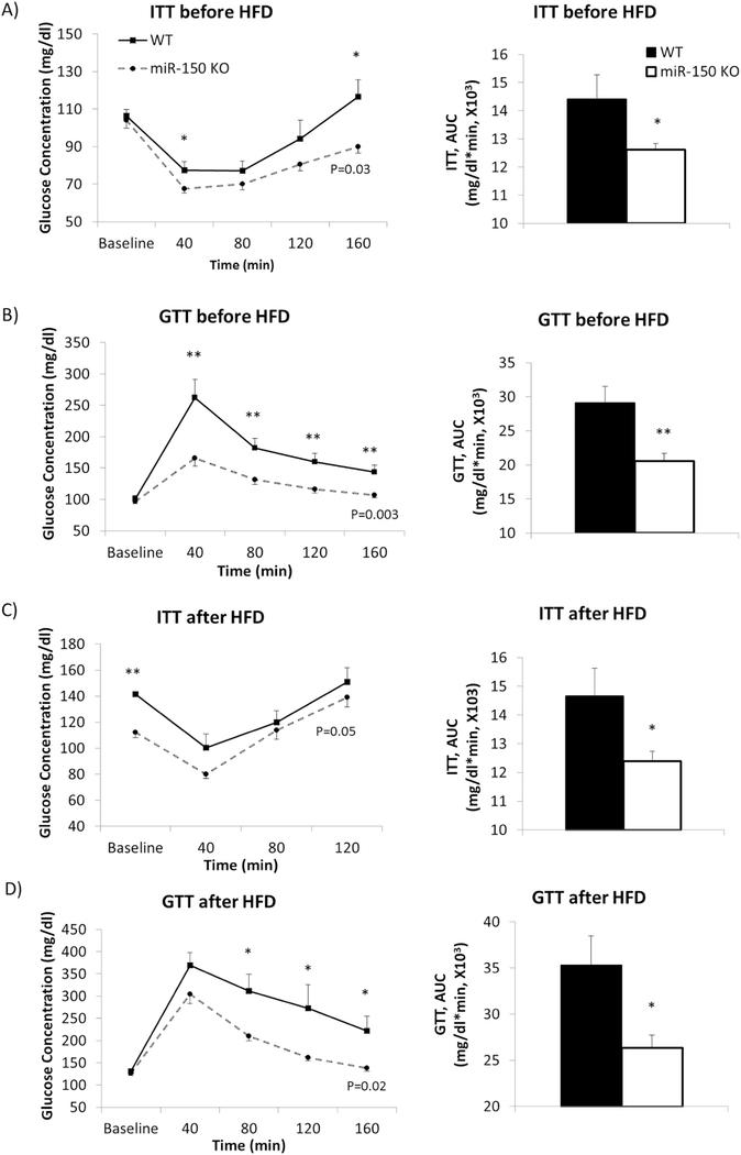 https://cdn.ncbi.nlm.nih.gov/pmc/blobs/1b71/6142816/6ac9b5e9e211/nihms-972358-f0003.jpg