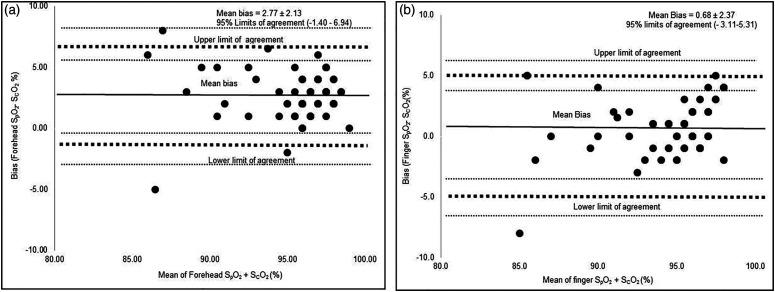 https://cdn.ncbi.nlm.nih.gov/pmc/blobs/1b71/8796114/58afc799a0d6/10.1177_14799731211070844-fig2.jpg