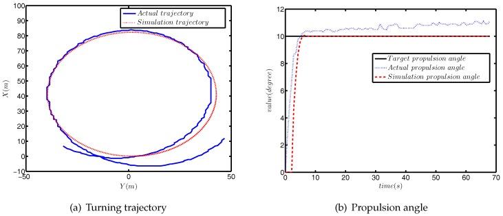 https://cdn.ncbi.nlm.nih.gov/pmc/blobs/1b73/6022058/4c9f0af239cd/sensors-18-01889-g010.jpg