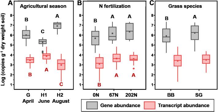https://cdn.ncbi.nlm.nih.gov/pmc/blobs/1b74/8684740/06b22fdd61bf/peerj-09-12592-g002.jpg