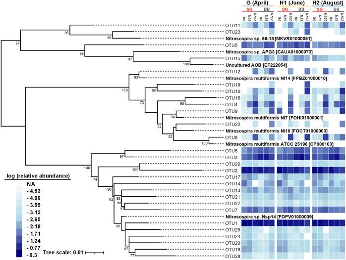https://cdn.ncbi.nlm.nih.gov/pmc/blobs/1b74/8684740/0f68ec1e4393/peerj-09-12592-g005.jpg