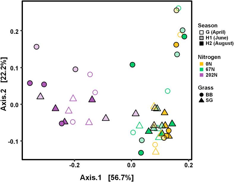 https://cdn.ncbi.nlm.nih.gov/pmc/blobs/1b74/8684740/dfd20d44298b/peerj-09-12592-g004.jpg