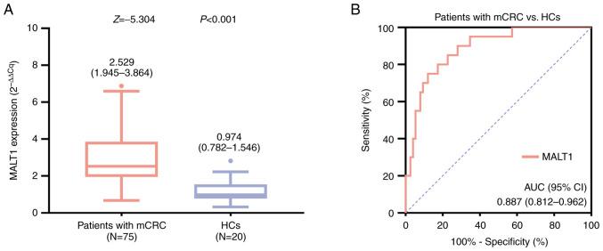 https://cdn.ncbi.nlm.nih.gov/pmc/blobs/1b76/10320427/d187de91d5ab/ol-26-02-13915-g00.jpg