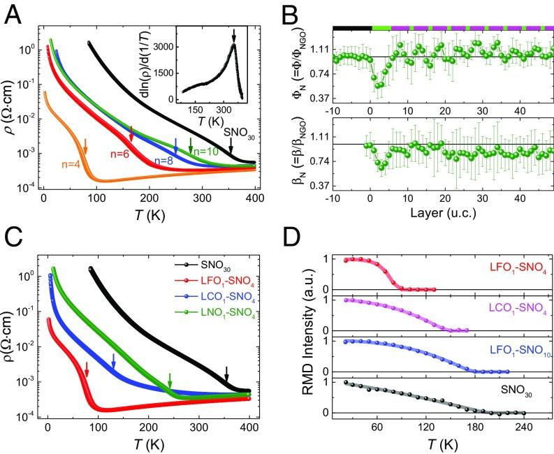 https://cdn.ncbi.nlm.nih.gov/pmc/blobs/1b77/6156682/c3db0c707c5a/pnas.1807457115fig04.jpg