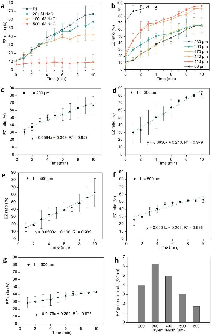 https://cdn.ncbi.nlm.nih.gov/pmc/blobs/1b78/11130298/7cc0850736ec/41598_2024_62983_Fig4_HTML.jpg