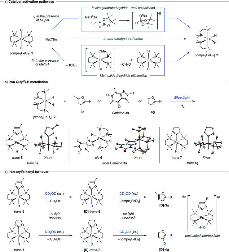 https://cdn.ncbi.nlm.nih.gov/pmc/blobs/1b78/9473494/918b0da15c88/d2sc03802a-s2.jpg