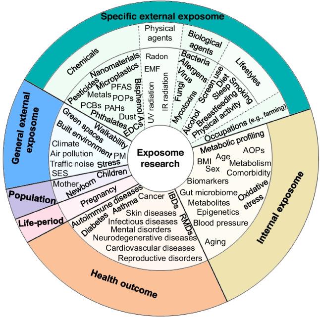 https://cdn.ncbi.nlm.nih.gov/pmc/blobs/1b79/11953191/257bf1b21015/11356_2025_36197_Fig3_HTML.jpg