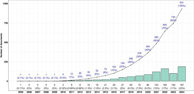 https://cdn.ncbi.nlm.nih.gov/pmc/blobs/1b79/11953191/53a0963cbba5/11356_2025_36197_Fig2_HTML.jpg