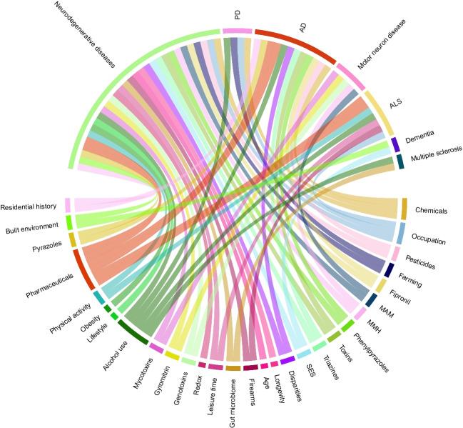https://cdn.ncbi.nlm.nih.gov/pmc/blobs/1b79/11953191/681c32cfacc2/11356_2025_36197_Fig6_HTML.jpg