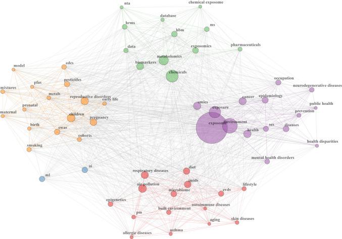 https://cdn.ncbi.nlm.nih.gov/pmc/blobs/1b79/11953191/9a8a6fe93b10/11356_2025_36197_Fig4_HTML.jpg