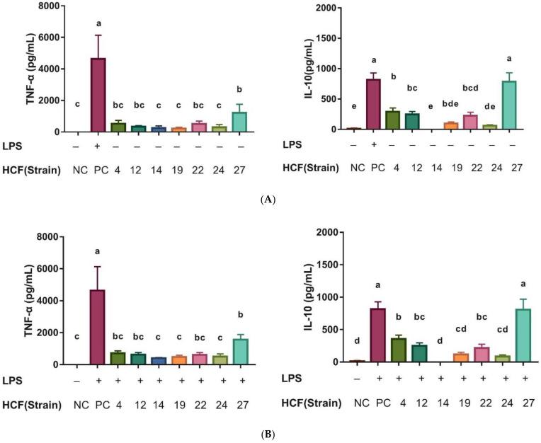 https://cdn.ncbi.nlm.nih.gov/pmc/blobs/1b79/8944458/44c976c48979/animals-12-00695-g006.jpg