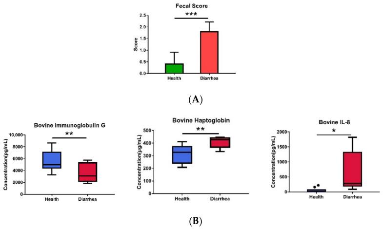 https://cdn.ncbi.nlm.nih.gov/pmc/blobs/1b79/8944458/7ba9ecc8832e/animals-12-00695-g001.jpg