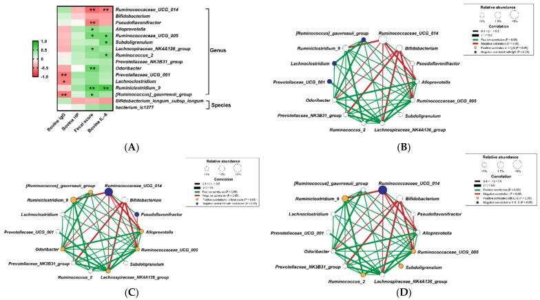 https://cdn.ncbi.nlm.nih.gov/pmc/blobs/1b79/8944458/a9ca0c885dc7/animals-12-00695-g003.jpg