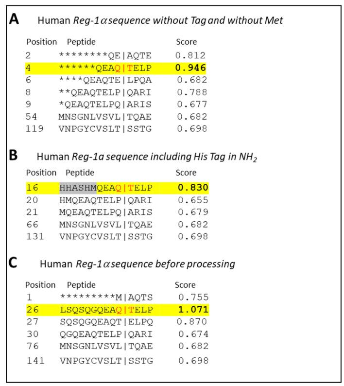 https://cdn.ncbi.nlm.nih.gov/pmc/blobs/1b79/9369050/ade123cd5037/ijms-23-08591-g003.jpg