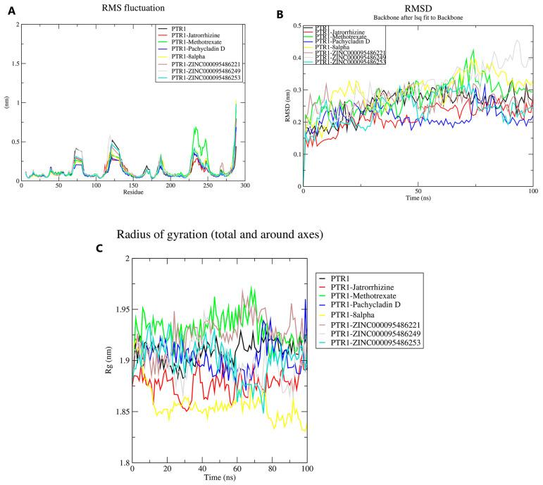 https://cdn.ncbi.nlm.nih.gov/pmc/blobs/1b7a/11768234/d257132688da/pharmaceuticals-18-00006-g008.jpg