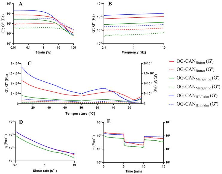 https://cdn.ncbi.nlm.nih.gov/pmc/blobs/1b7b/12157033/fc4f11e82129/polymers-17-01526-g005.jpg