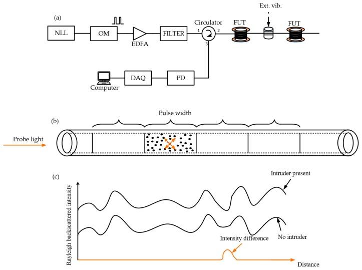 https://cdn.ncbi.nlm.nih.gov/pmc/blobs/1b7d/6479340/188f0fa50915/sensors-19-01709-g001.jpg
