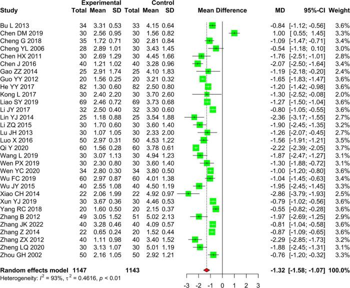 https://cdn.ncbi.nlm.nih.gov/pmc/blobs/1b7d/9578557/2a9ebf4f909f/fmed-09-947285-g003.jpg