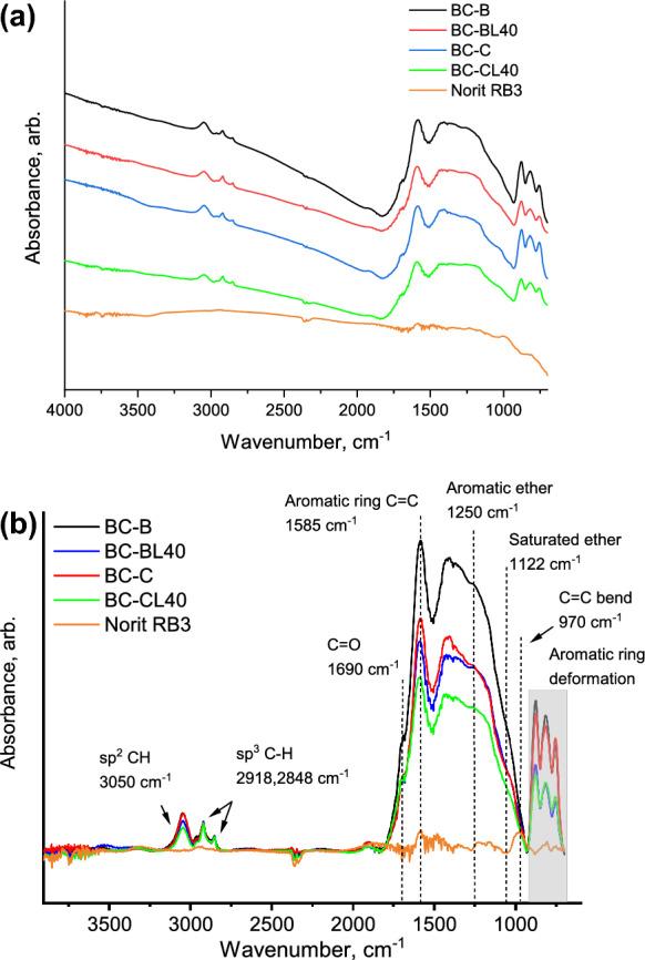https://cdn.ncbi.nlm.nih.gov/pmc/blobs/1b7e/11339339/a15f33b7e15b/41598_2024_70186_Fig3_HTML.jpg