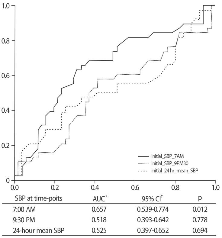 https://cdn.ncbi.nlm.nih.gov/pmc/blobs/1b7e/6962443/f0c37347a079/ebp-17-36-g001.jpg