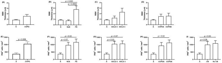 https://cdn.ncbi.nlm.nih.gov/pmc/blobs/1b82/9405811/4e229fcbb362/biomedicines-10-01992-g001.jpg
