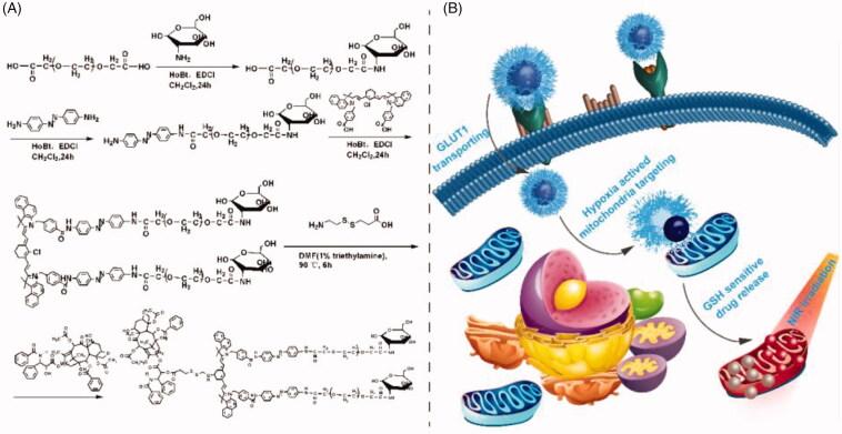 https://cdn.ncbi.nlm.nih.gov/pmc/blobs/1b85/8530487/28cc0c76fef1/IDRD_A_1992039_F0001_C.jpg