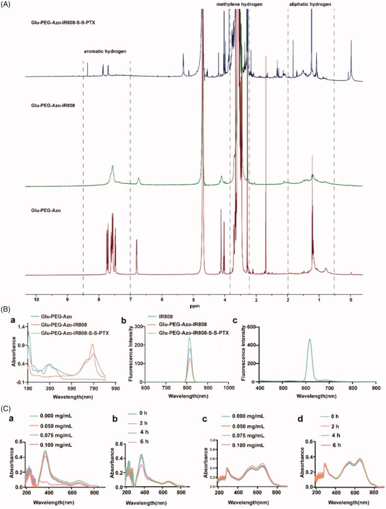 https://cdn.ncbi.nlm.nih.gov/pmc/blobs/1b85/8530487/4606889f2fb5/IDRD_A_1992039_F0002_C.jpg