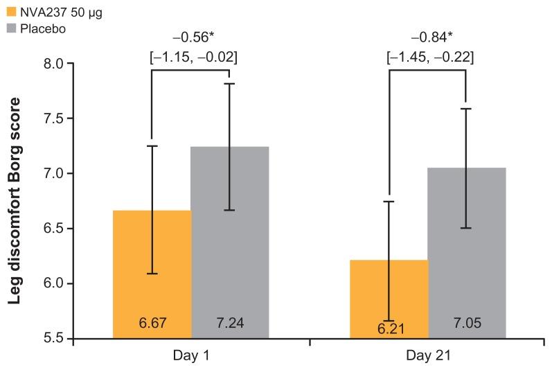 https://cdn.ncbi.nlm.nih.gov/pmc/blobs/1b87/3430121/2367338ca9bc/copd-7-503f4.jpg