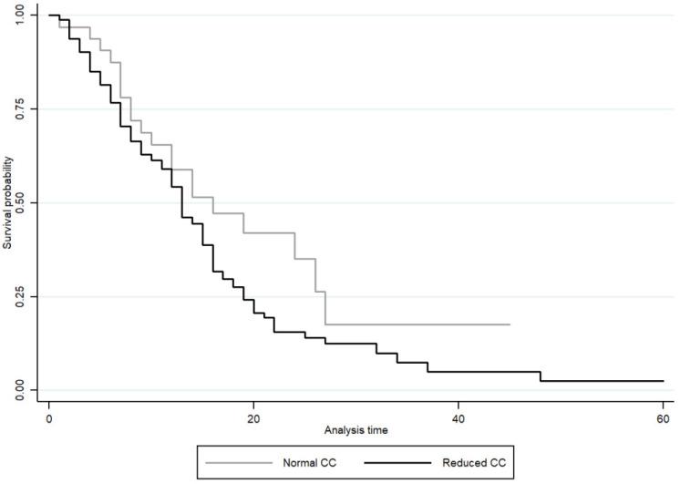 https://cdn.ncbi.nlm.nih.gov/pmc/blobs/1b8c/11119336/73c393d37478/diseases-12-00097-g002.jpg