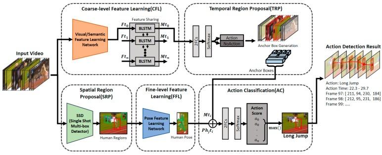 https://cdn.ncbi.nlm.nih.gov/pmc/blobs/1b8f/6427216/67961ea2cf2a/sensors-19-01085-g002.jpg