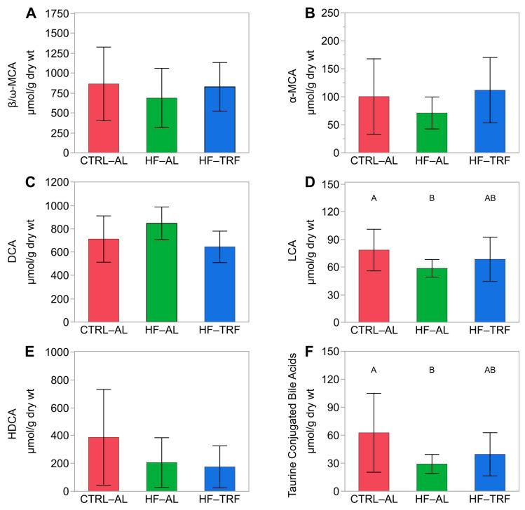 https://cdn.ncbi.nlm.nih.gov/pmc/blobs/1b90/10096715/22ce246d357b/nutrients-15-01562-g005.jpg