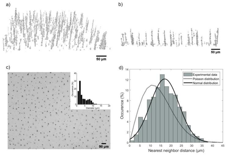 https://cdn.ncbi.nlm.nih.gov/pmc/blobs/1b91/8307954/bf3ba6d8ec7b/cells-10-01734-g002.jpg