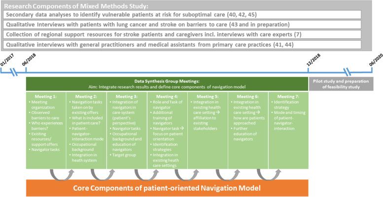 https://cdn.ncbi.nlm.nih.gov/pmc/blobs/1b91/9202203/060c4d0cc346/12913_2022_8063_Fig1_HTML.jpg