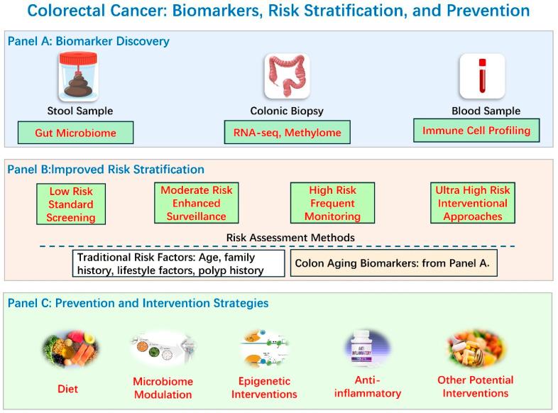 https://cdn.ncbi.nlm.nih.gov/pmc/blobs/1b93/12292539/85bbb6e4488c/biology-14-00805-g005.jpg