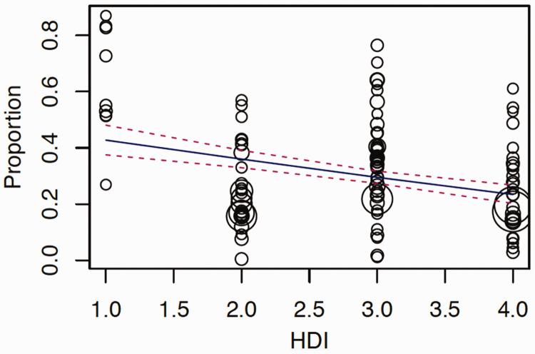 https://cdn.ncbi.nlm.nih.gov/pmc/blobs/1b94/9629581/89da10fc3b93/10.1177_03000605221117134-fig3.jpg