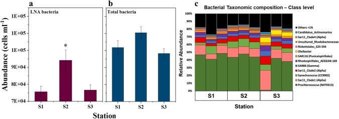 https://cdn.ncbi.nlm.nih.gov/pmc/blobs/1b95/10212844/af585c1536e0/11356_2023_27111_Fig4_HTML.jpg