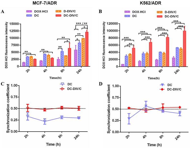 https://cdn.ncbi.nlm.nih.gov/pmc/blobs/1b95/9131275/4f87d7b7bb3a/thnov12p3977g004.jpg