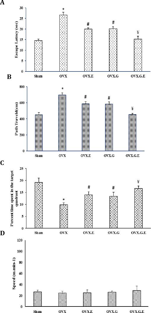 https://cdn.ncbi.nlm.nih.gov/pmc/blobs/1b97/5651470/f73fc004a943/IJBMS-20-856-g004.jpg