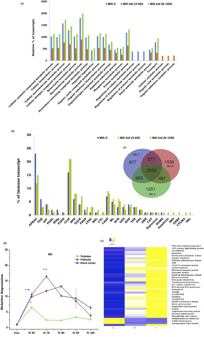 https://cdn.ncbi.nlm.nih.gov/pmc/blobs/1b97/9040150/2217b1b0f976/gr2.jpg