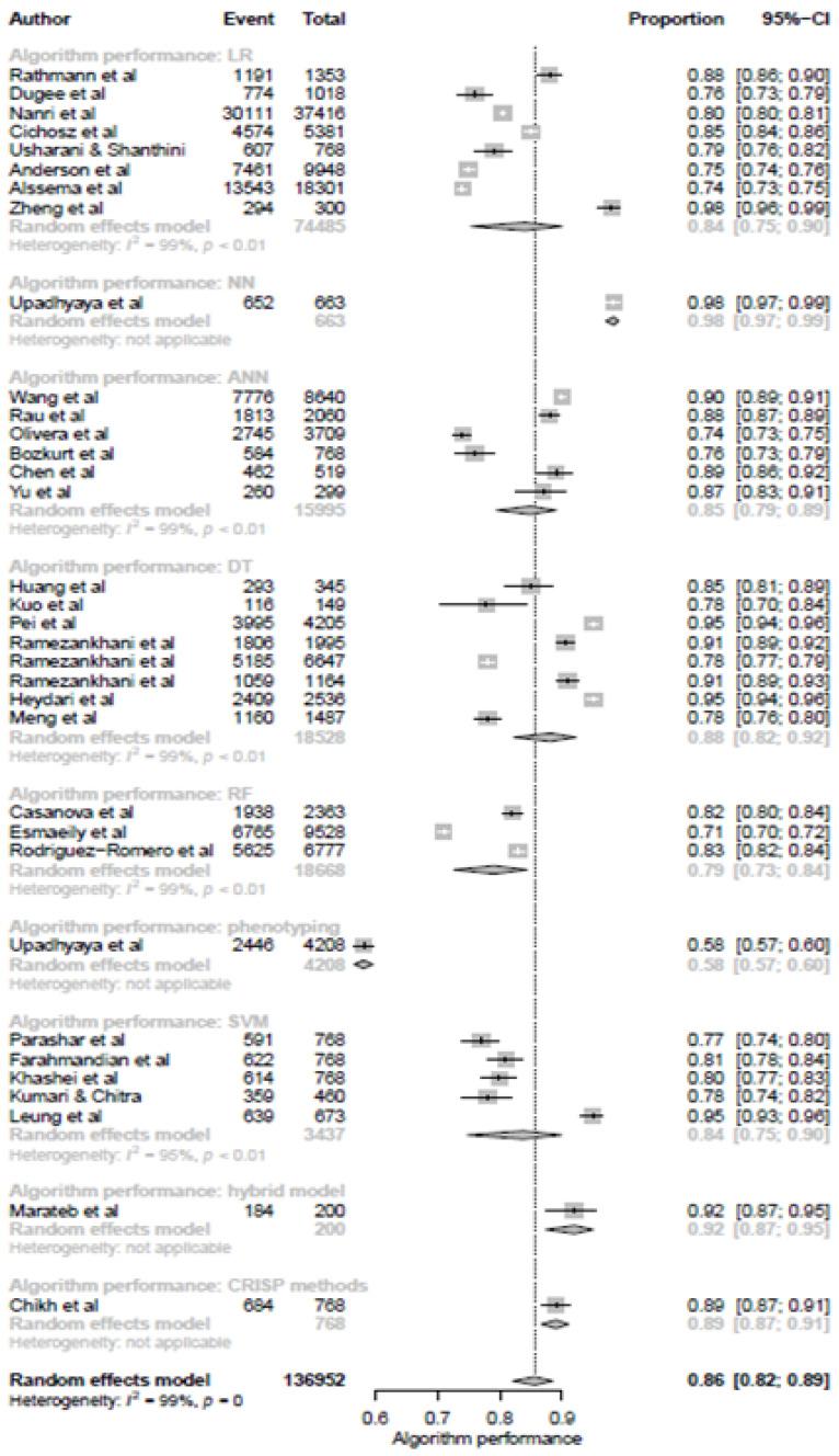 https://cdn.ncbi.nlm.nih.gov/pmc/blobs/1b97/9655196/0d5be9471365/ijerph-19-14280-g007.jpg
