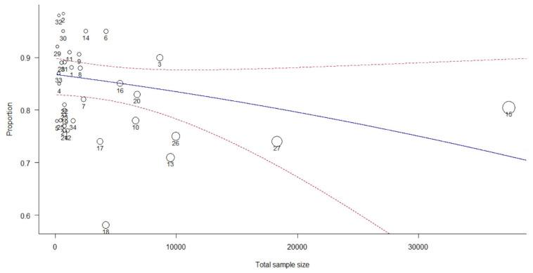 https://cdn.ncbi.nlm.nih.gov/pmc/blobs/1b97/9655196/8c3e330796b4/ijerph-19-14280-g010.jpg