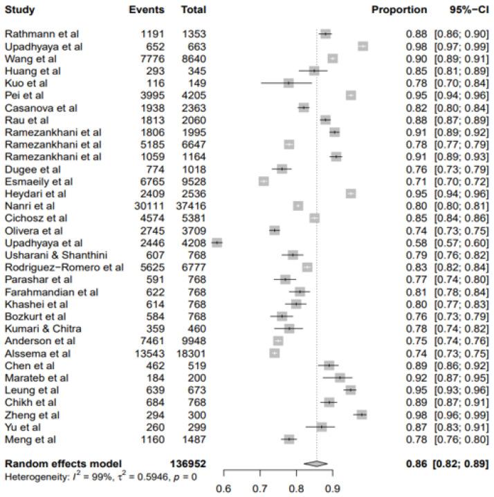 https://cdn.ncbi.nlm.nih.gov/pmc/blobs/1b97/9655196/afa59c33791b/ijerph-19-14280-g005.jpg