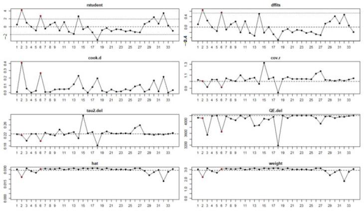 https://cdn.ncbi.nlm.nih.gov/pmc/blobs/1b97/9655196/ca2e860dfeff/ijerph-19-14280-g012.jpg