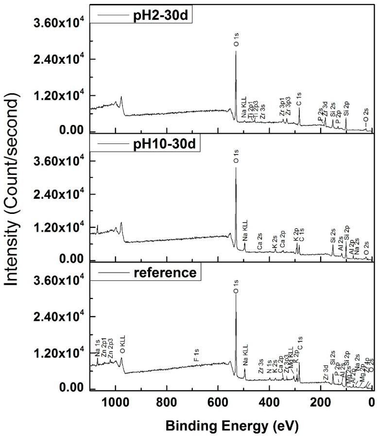 https://cdn.ncbi.nlm.nih.gov/pmc/blobs/1b9d/7085065/a63a1966a2f4/materials-13-01215-g003.jpg