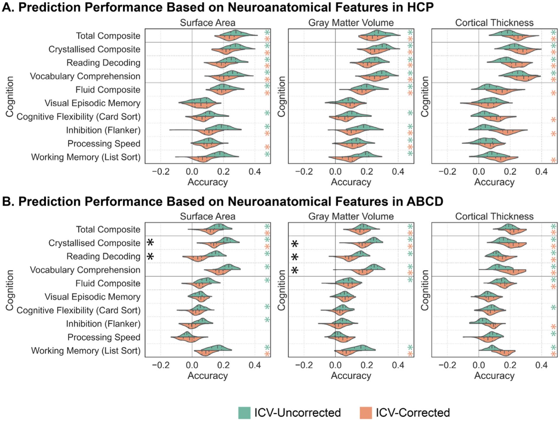 https://cdn.ncbi.nlm.nih.gov/pmc/blobs/1b9d/9425854/9c235795fa5f/nihms-1831725-f0004.jpg