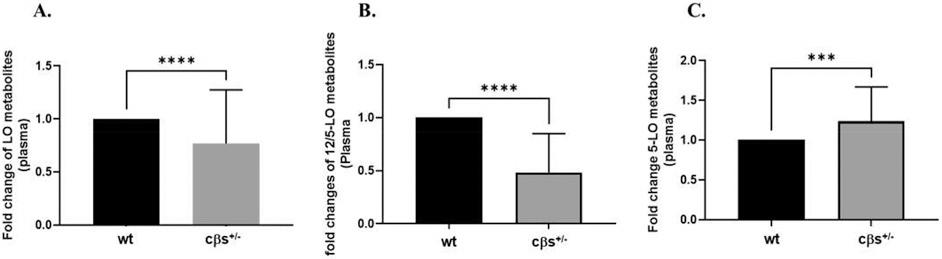 https://cdn.ncbi.nlm.nih.gov/pmc/blobs/1b9e/9632953/0a5118e4326a/nihms-1843160-f0001.jpg