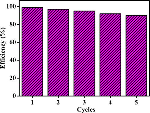 https://cdn.ncbi.nlm.nih.gov/pmc/blobs/1b9f/7424713/71649099f3ec/ao0c02477_0006.jpg