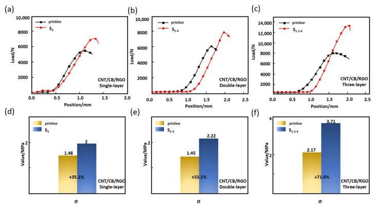 https://cdn.ncbi.nlm.nih.gov/pmc/blobs/1ba1/9370204/6b5ce7bcf61f/nanomaterials-12-02622-g011.jpg